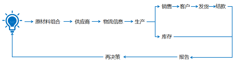 晋城最大的EMS电子产品智能制造工厂——ERP系统究竟是什么？