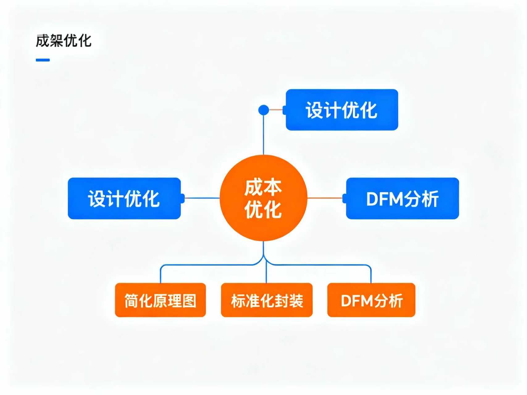 小批量PCBA代工成本居高不下的真正原因(图3) 微信图片_20251028172634_22_1.jpg