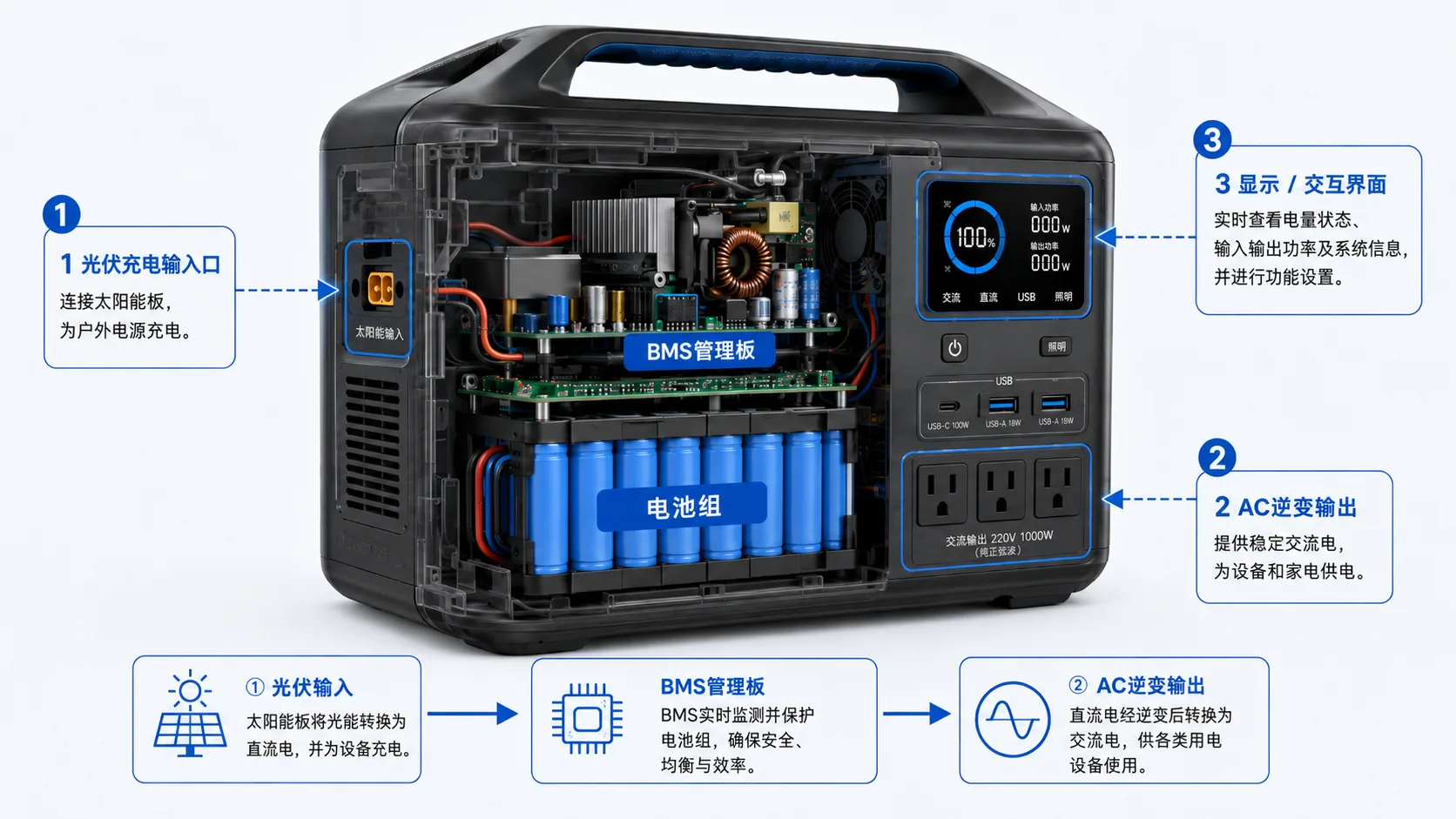 户外电源BMS方案选型_移动储能电池管理定制开发-山西英特丽电子