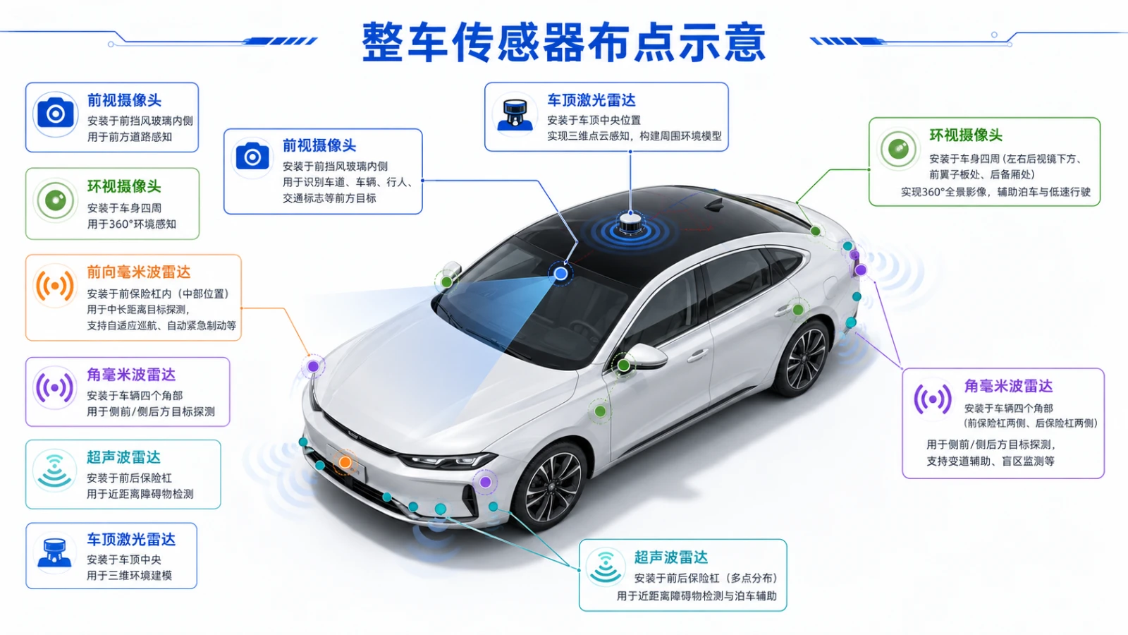 智驾域控PCBA-X-Ray检测大尺寸BGA焊点空洞与连焊画面