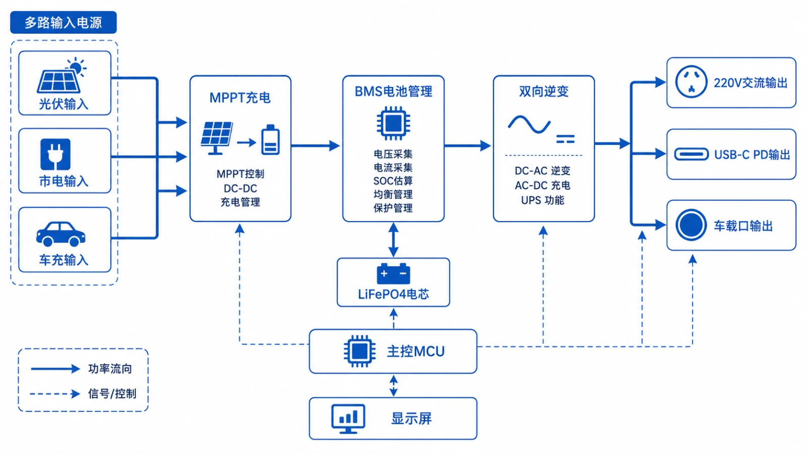 便携储能电源BMS电池管理板-LiFePO4电芯采样均衡与多重保护设计