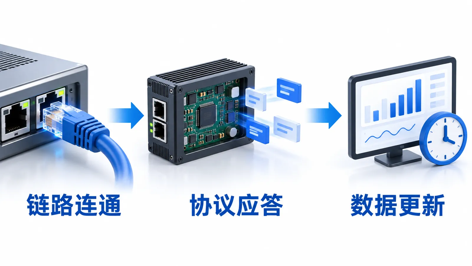 储能EMS通信网关PCBA代工:掉线与恢复需要做哪些出厂测试?(图1) 储能EMS通信网关PCBA代工-链路连通协议应答和数据更新的分层核对示意