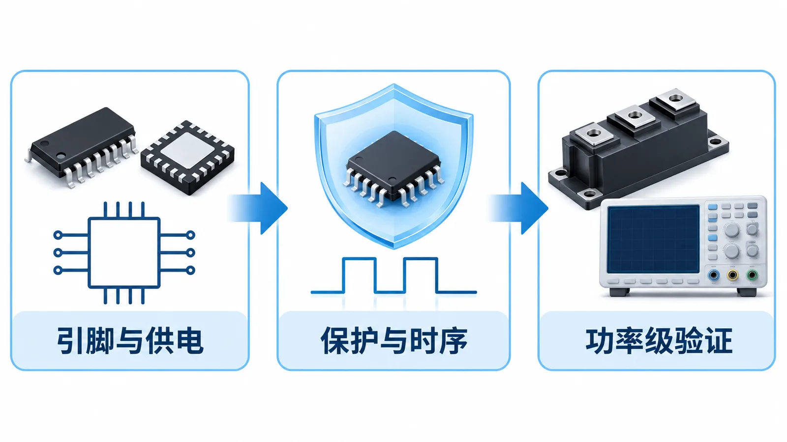 PCS驱动板更换隔离器件,为什么不能只比较参数表?(图1) PCS驱动板隔离器件替代-从引脚供电到保护时序及功率级验证的评审关系