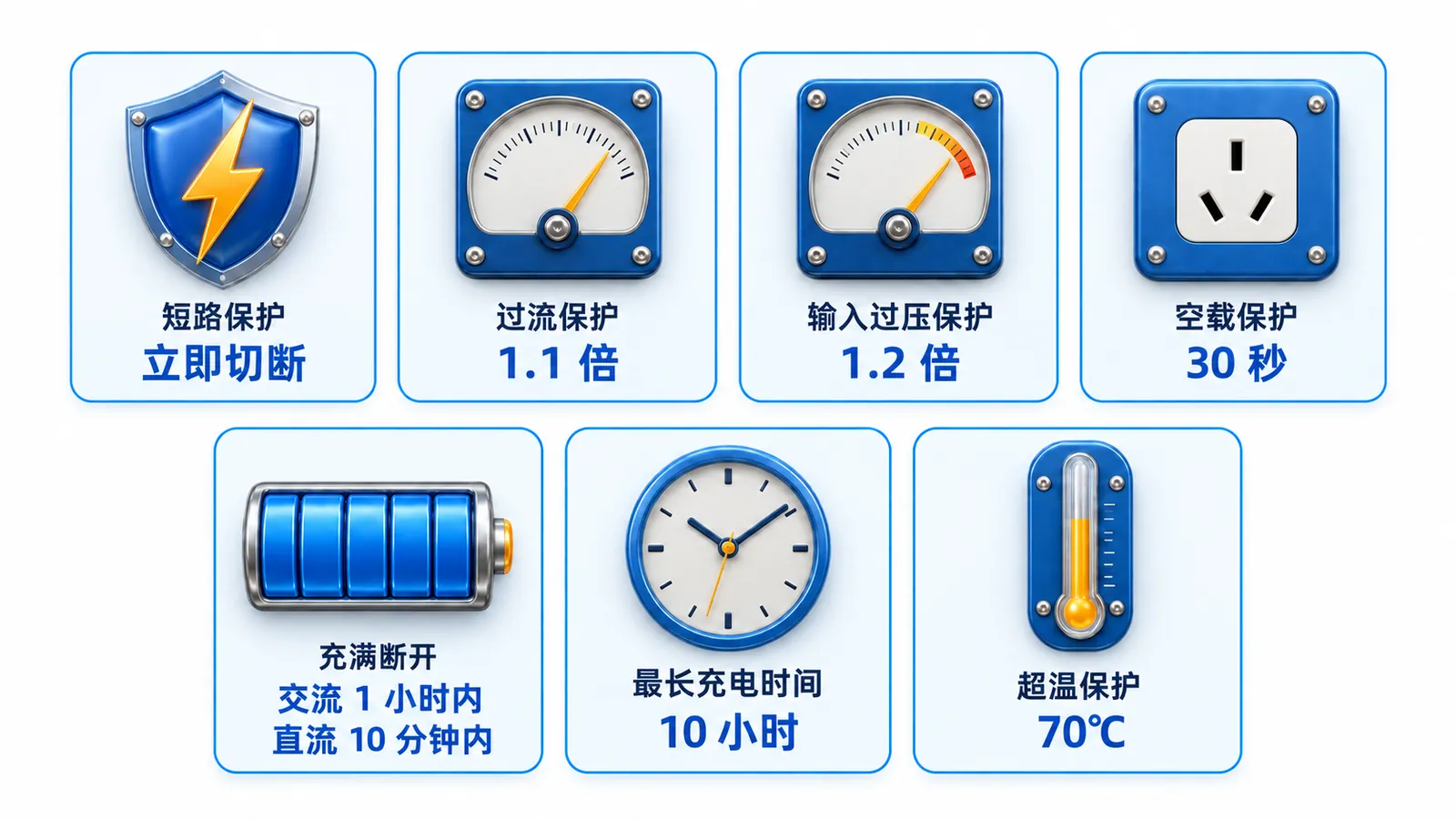 电动自行车充电桩新国标七项安全保护功能与动作要求-短路过流空载充满断开超温