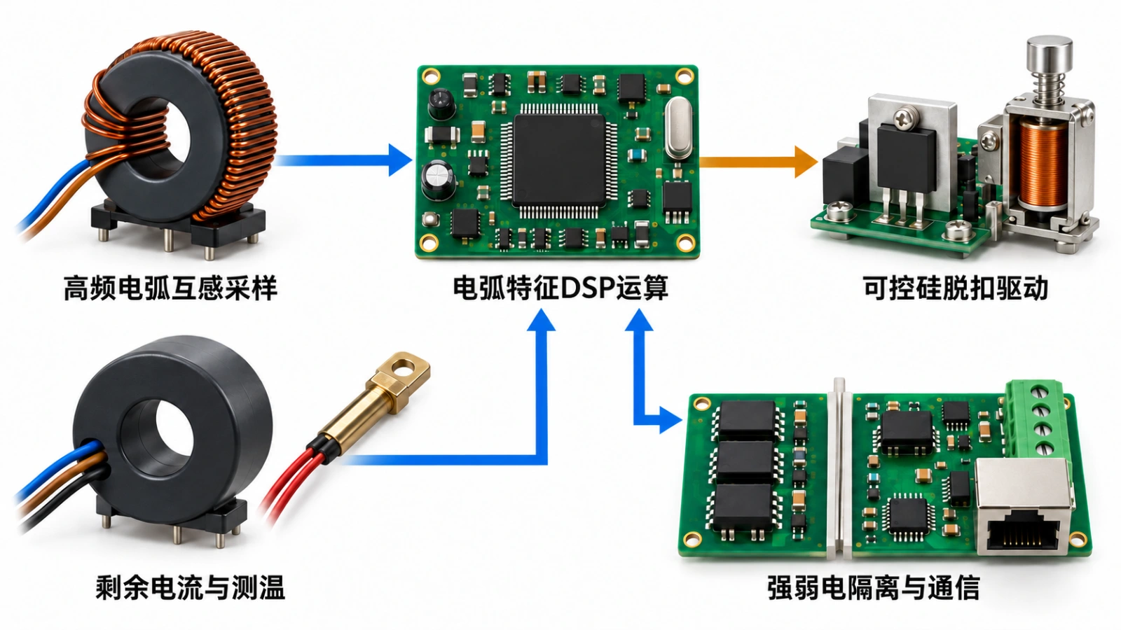 故障电弧断路器AFDD与智能微断PCBA硬件架构与制造管控重点框图