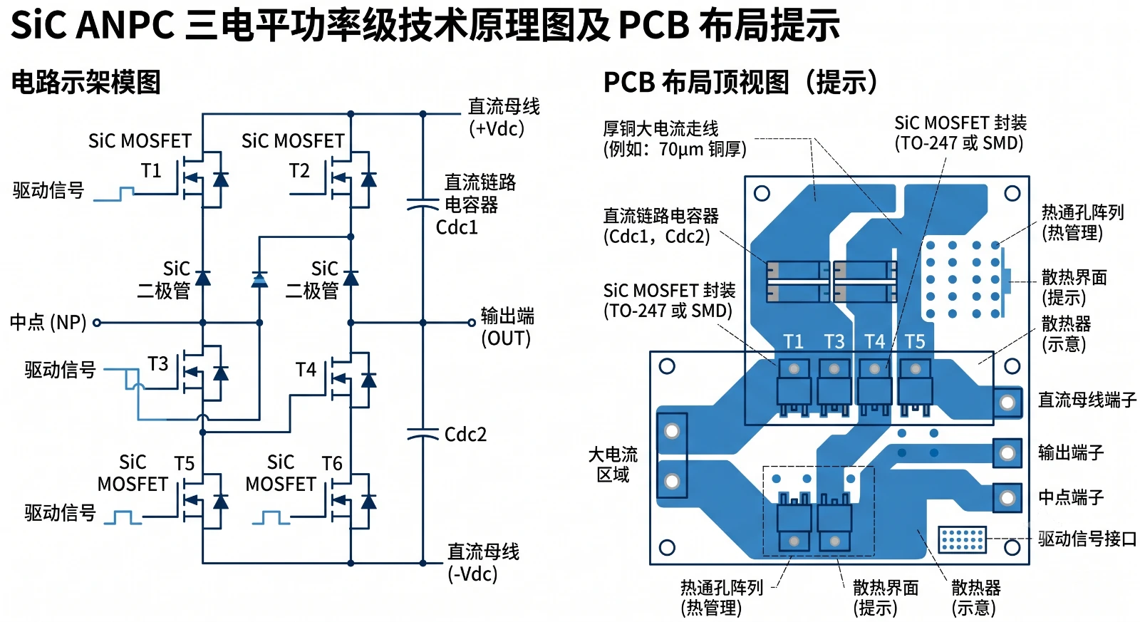 SiC碳化硅ANPC三电平功率回路图-构网型PCS功率板大电流厚铜与散热过孔阵列布局
