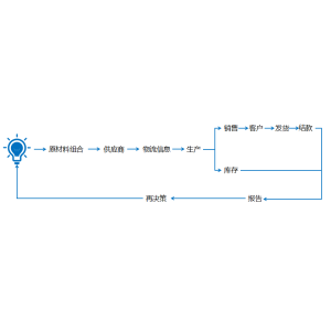 晋城最大的EMS电子产品智能制造工厂——ERP系统究竟是什么？