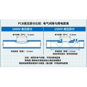 1000V与1500V光伏逆变器爬电距离对比_高压绝缘板卡代工-山西英特丽电子