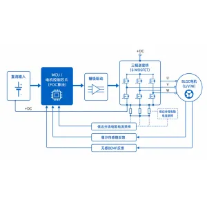 家电BLDC电机控制器PCBA代工_无刷电机驱动板SMT贴片EMS方案商-山西英