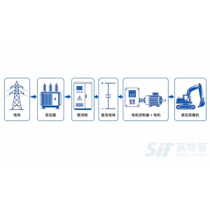 油改电挖掘机整流电源ODM开发_100-500kW工程机械电动化电源-山西英特丽