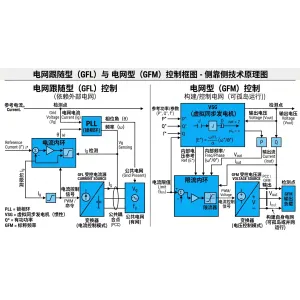 构网型储能PCS控制板PCBA代工_VSG变流器主控板与功率板SMT贴片厂-山西英特丽电子