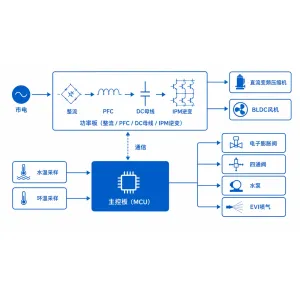 空气源热泵控制板PCBA代工_热泵变频板SMT贴片EMS方案商-山西英特丽电子