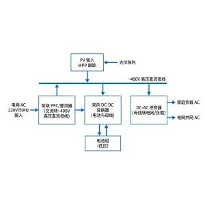 户用储能混合逆变器PCBA代工_储能一体机控制板与功率板出海EMS制造-山西英特丽电子