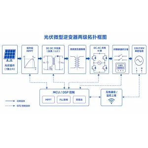 组件级光伏微型逆变器PCBA代工_微逆主板SMT贴片EMS方案商-山西英特丽电子