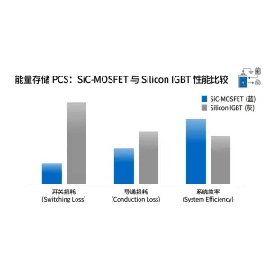 工商业储能PCS主控板PCBA代工_储能变流器SiC功率板SMT贴片厂-山西英特